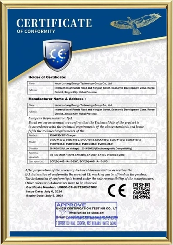 CE Certification